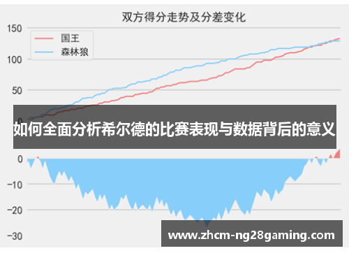 如何全面分析希尔德的比赛表现与数据背后的意义