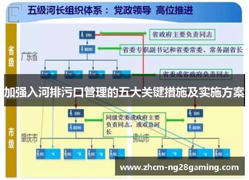 加强入河排污口管理的五大关键措施及实施方案