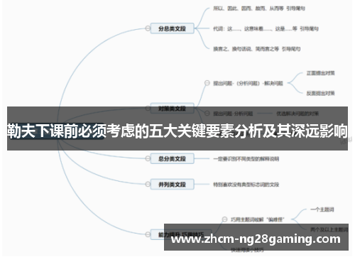 勒夫下课前必须考虑的五大关键要素分析及其深远影响