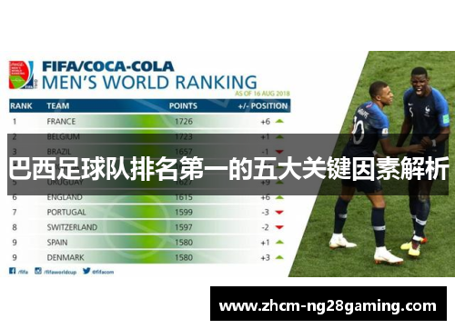 巴西足球队排名第一的五大关键因素解析