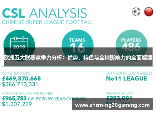 欧洲五大联赛竞争力分析：优势、特色与全球影响力的全面解读