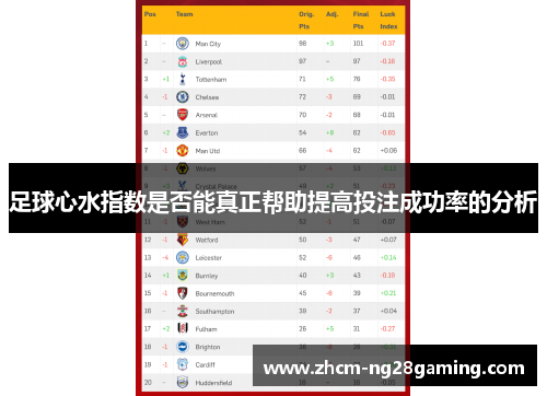 足球心水指数是否能真正帮助提高投注成功率的分析