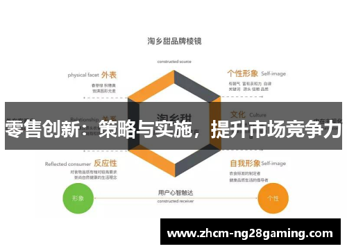 零售创新：策略与实施，提升市场竞争力