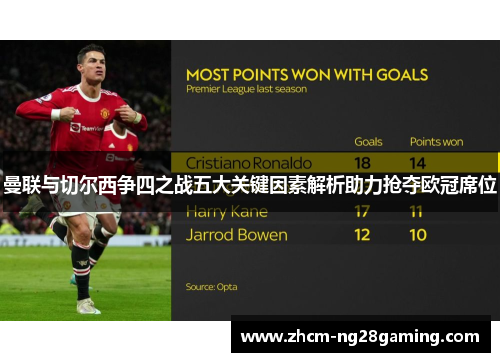 曼联与切尔西争四之战五大关键因素解析助力抢夺欧冠席位