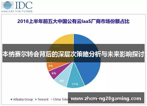 本纳赛尔转会背后的深层次策略分析与未来影响探讨 本纳赛尔转会背后的深层次策略分析与未来影响探讨