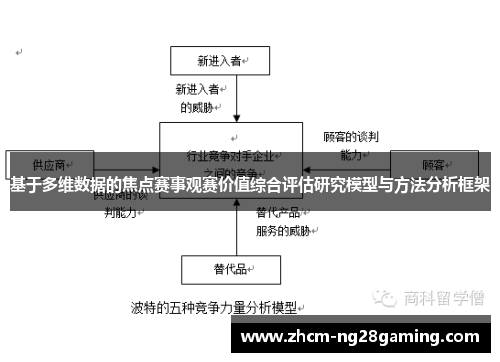 基于多维数据的焦点赛事观赛价值综合评估研究模型与方法分析框架 基于多维数据的焦点赛事观赛价值综合评估研究模型与方法分析框架