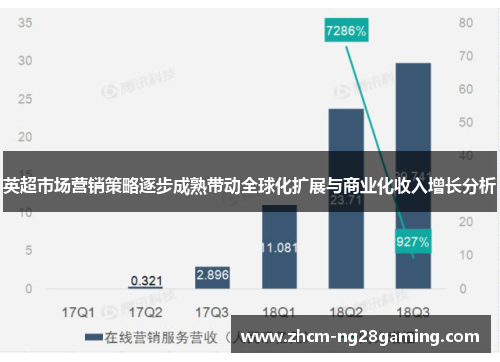 英超市场营销策略逐步成熟带动全球化扩展与商业化收入增长分析