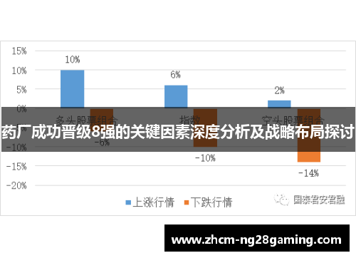 药厂成功晋级8强的关键因素深度分析及战略布局探讨